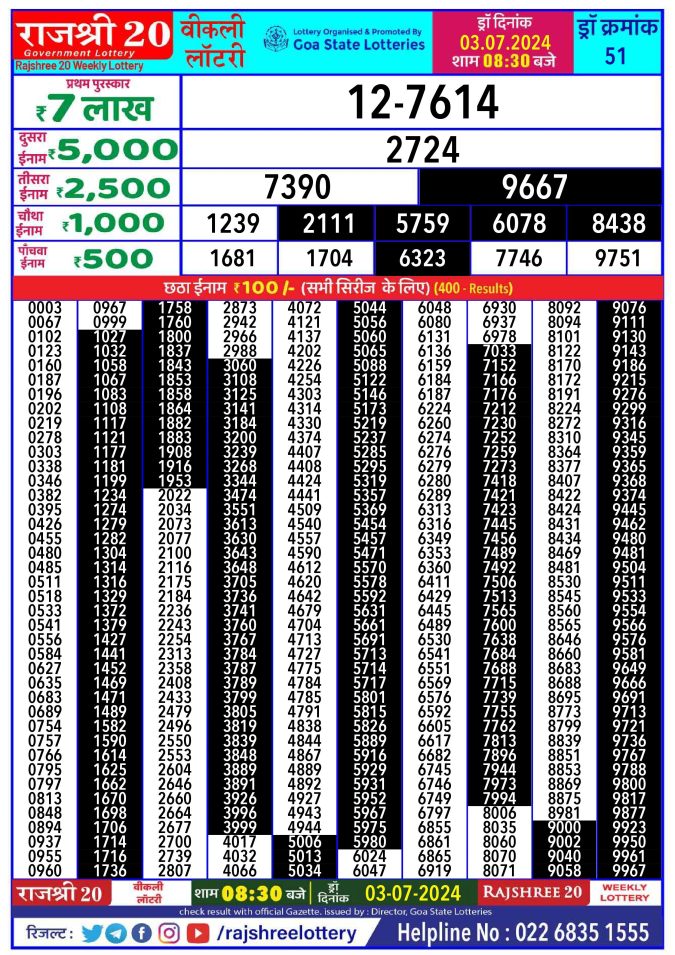 Rajshree Lottery Result Today