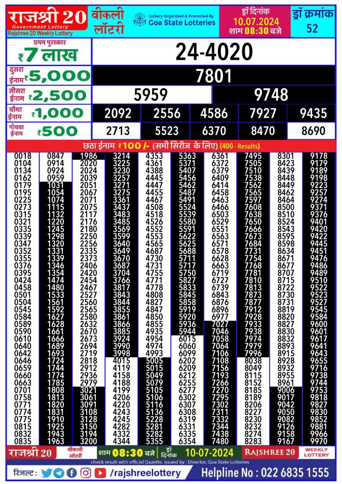 Rajshree Lottery Result Today