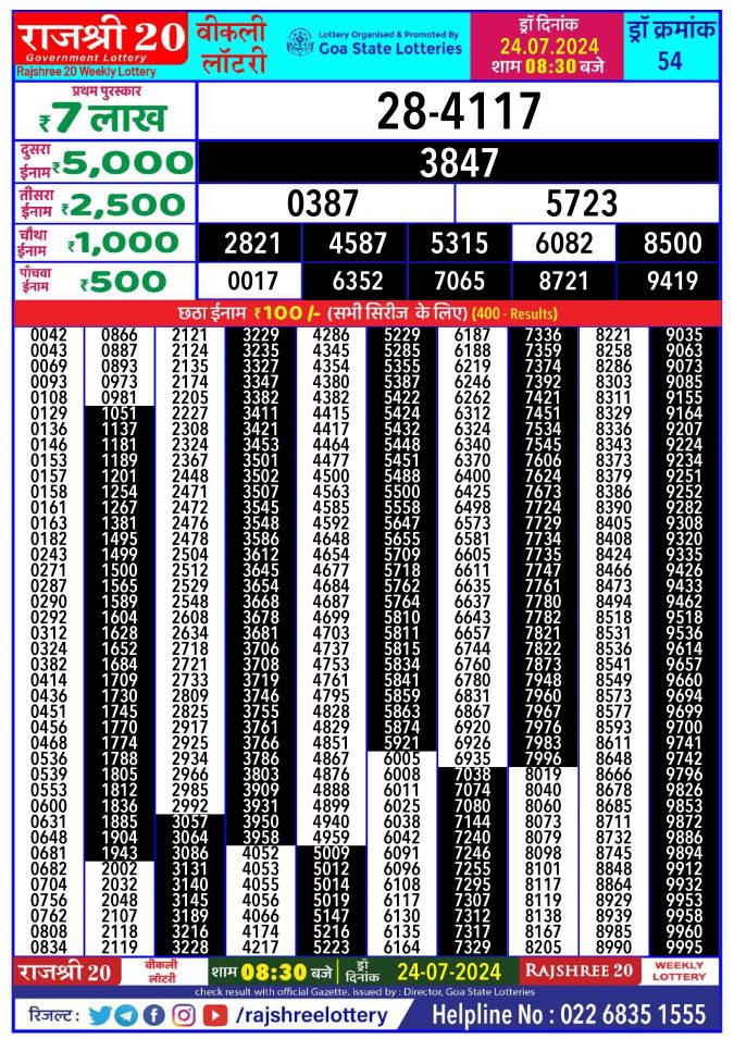 Rajshree Lottery Result Today