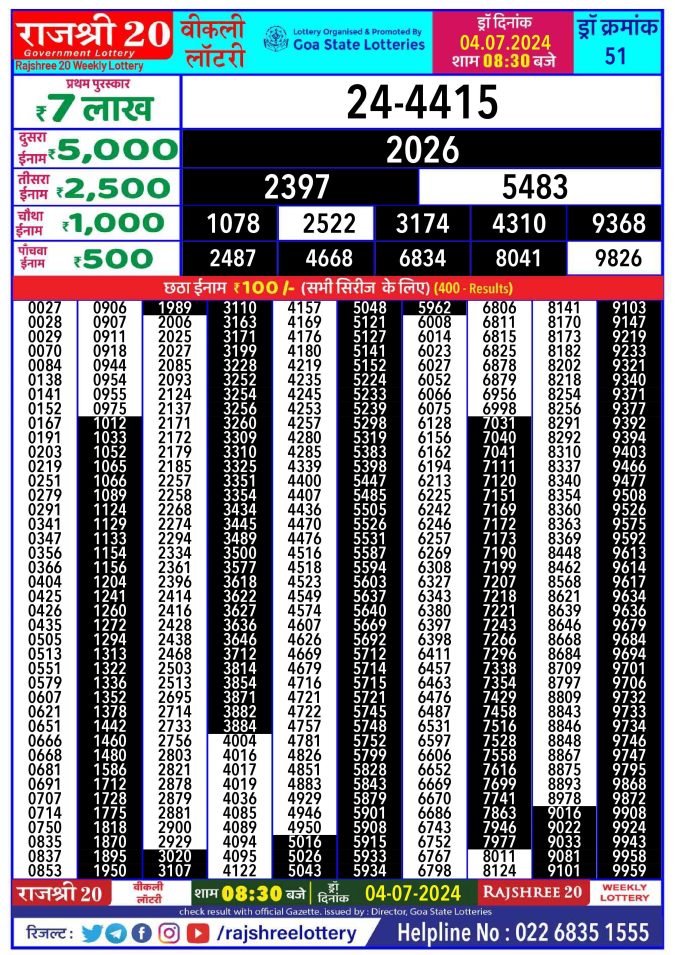 Rajshree Lottery Result Today