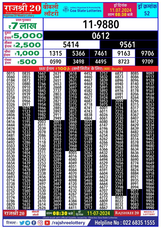 Rajshree Lottery Result Today