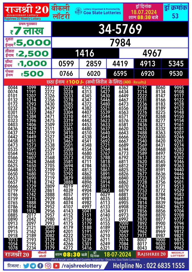 Rajshree Lottery Result Today