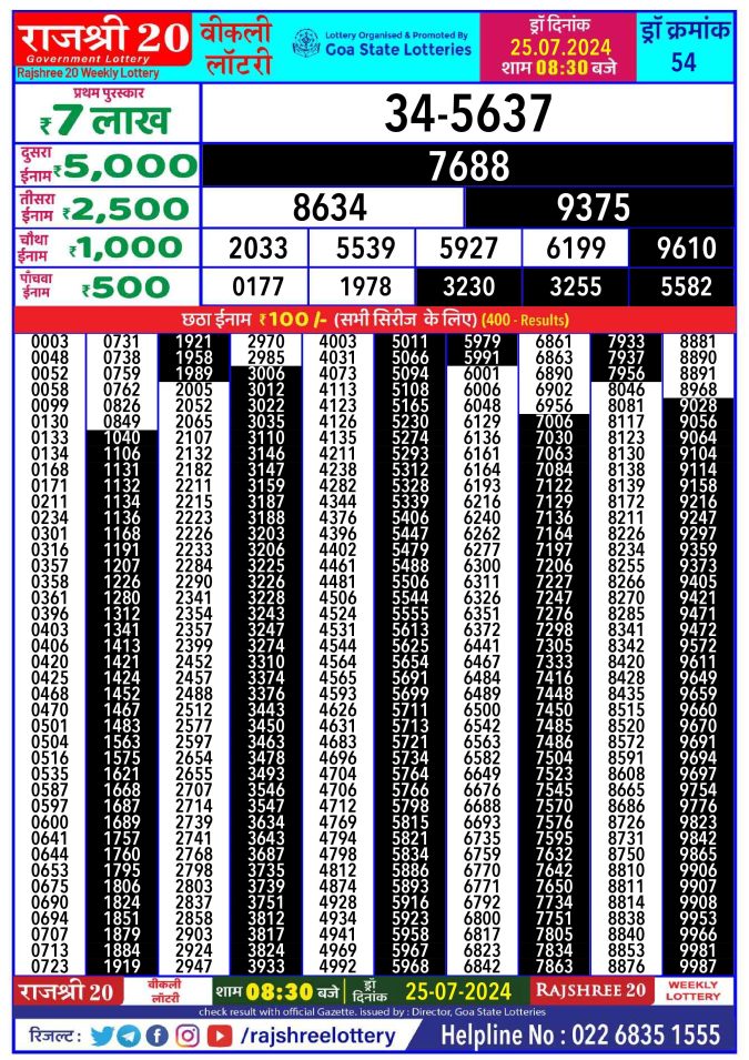 Rajshree Lottery Result Today