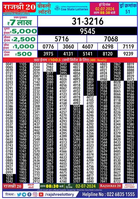 Rajshree Lottery Result Today