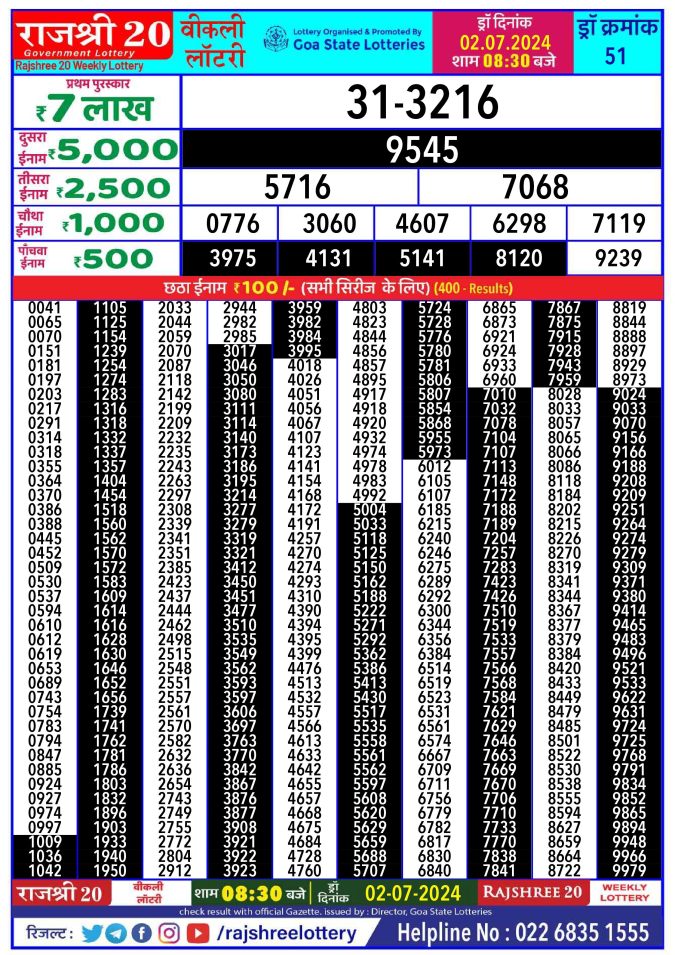 Rajshree Lottery Result Today