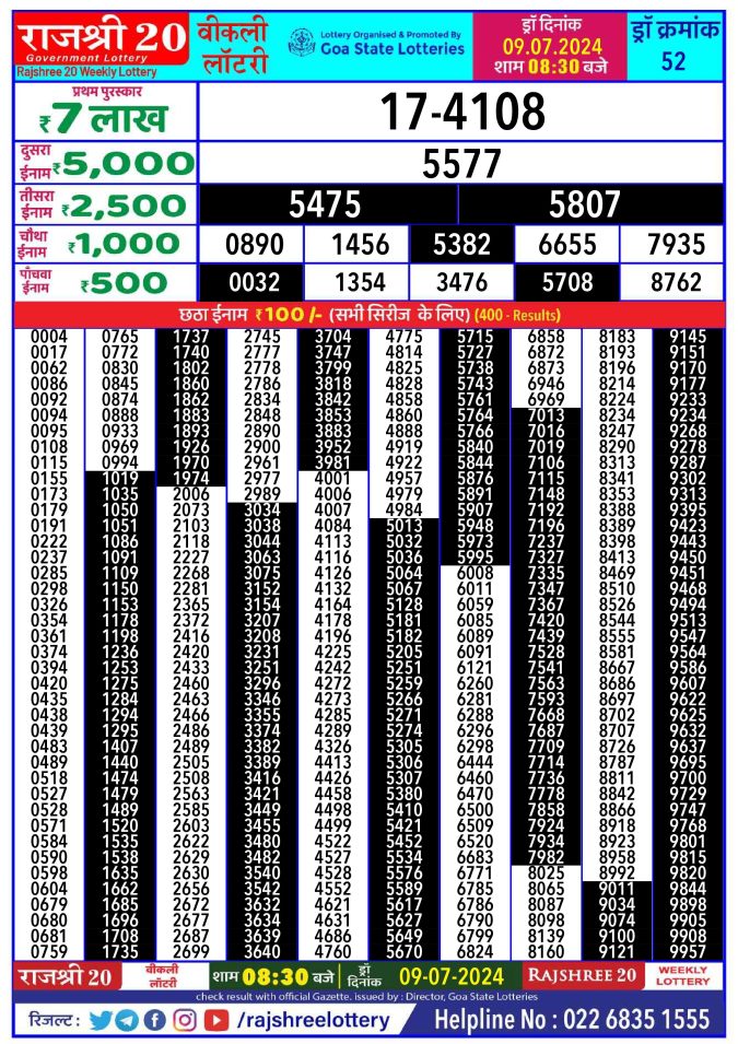 Rajshree Lottery Result Today