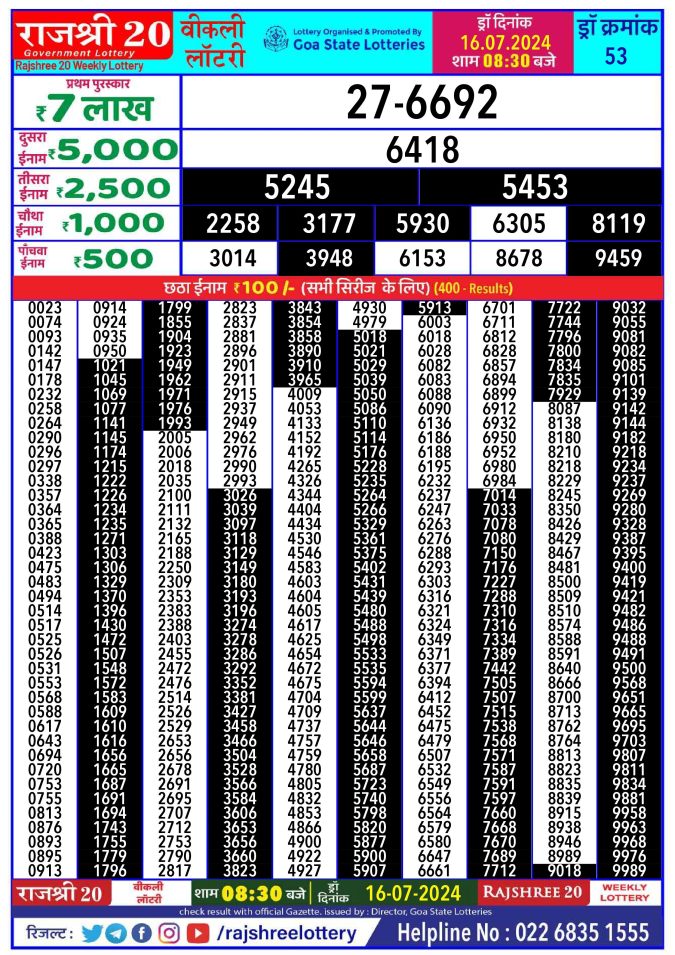 Rajshree Lottery Result Today