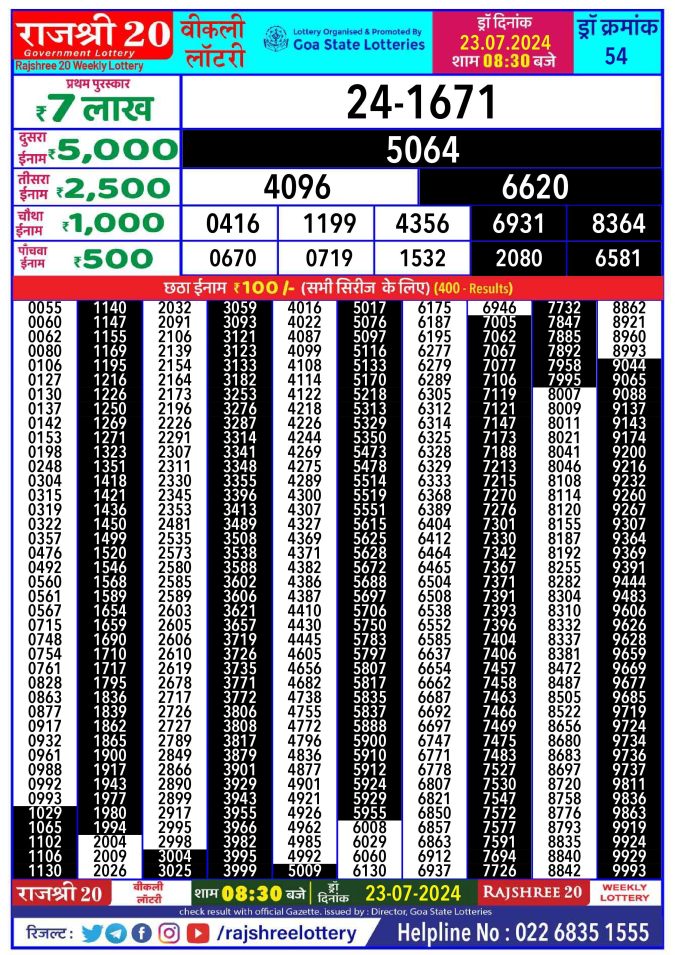 Rajshree Lottery Result Today