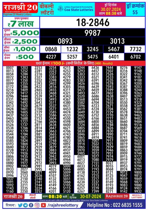 Rajshree Lottery Result Today