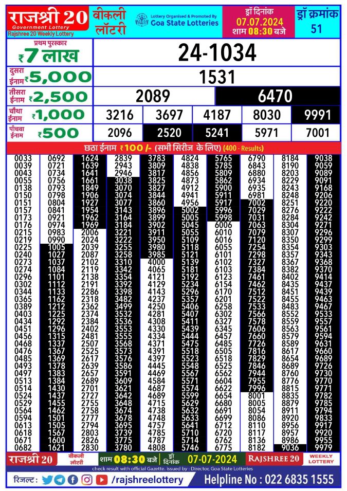 Rajshree Lottery Result Today