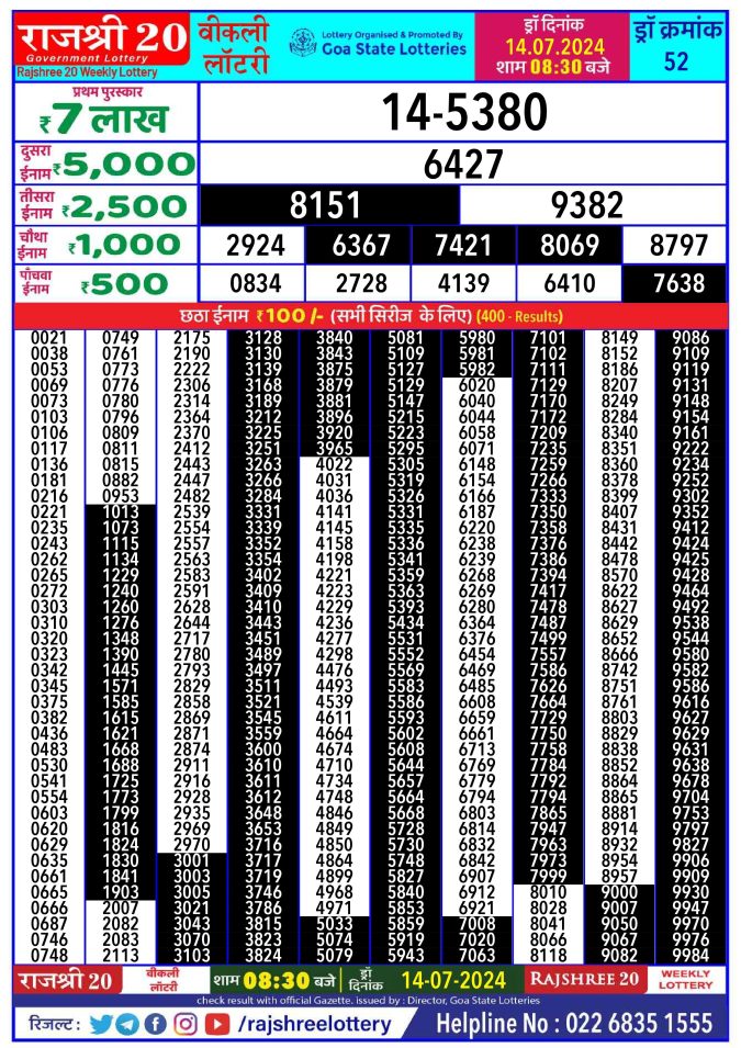 Rajshree Lottery Result Today