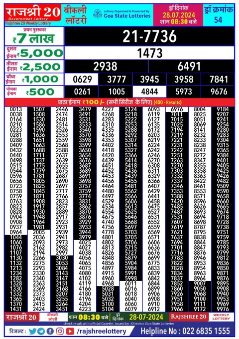 Rajshree Lottery Result Today