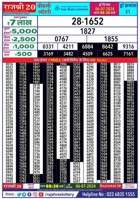 Rajshree Lottery Result Today