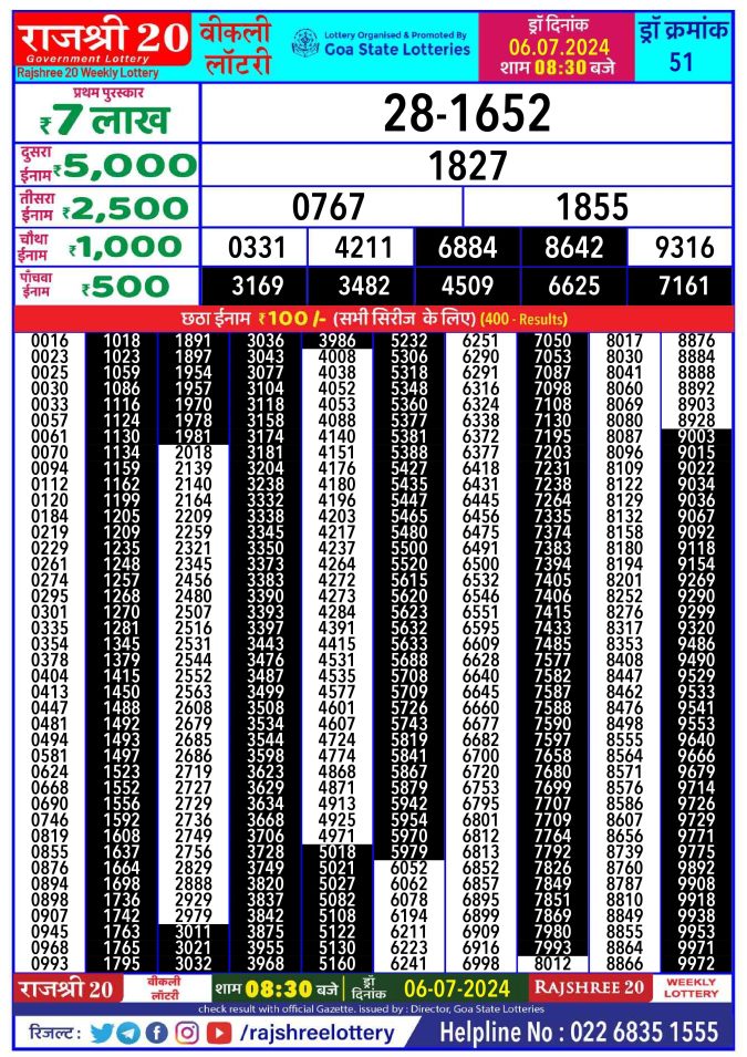 Rajshree Lottery Result Today