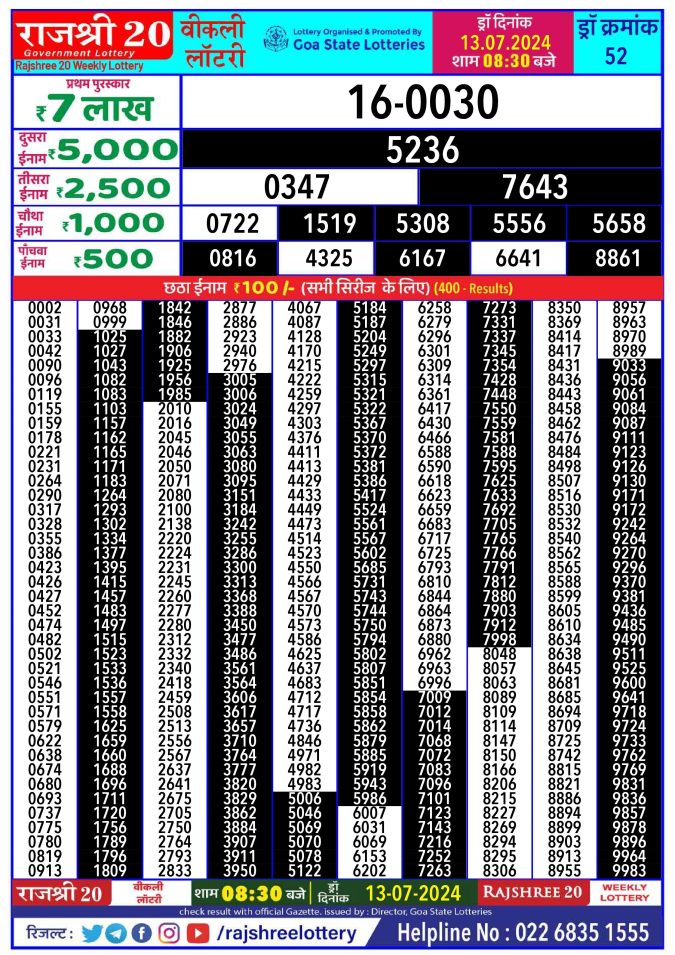 Rajshree Lottery Result Today