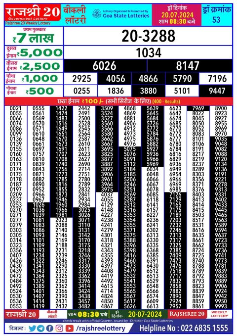 Rajshree Lottery Result Today