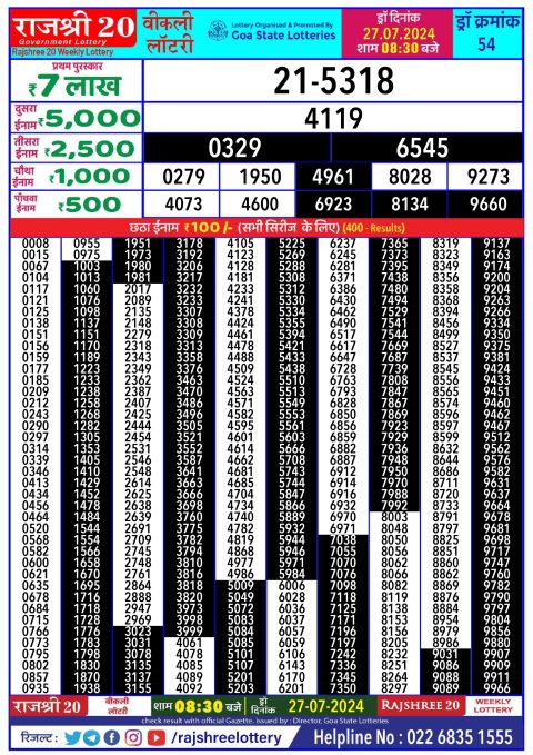 Rajshree Lottery Result Today