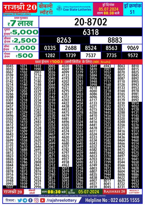 Rajshree Lottery Result Today