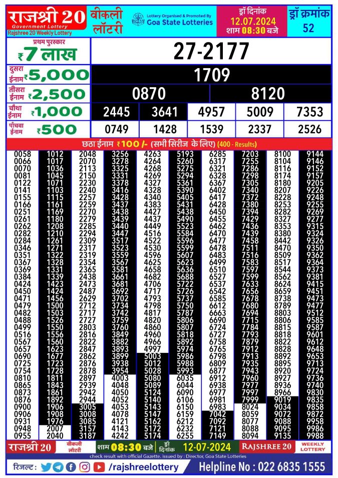 Rajshree Lottery Result Today