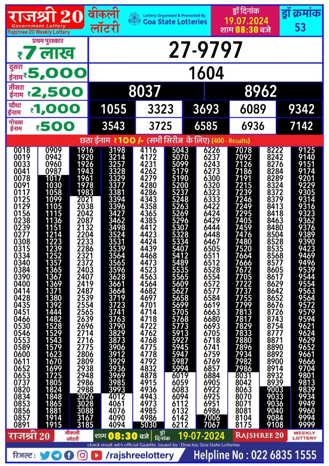 Rajshree Lottery Result Today