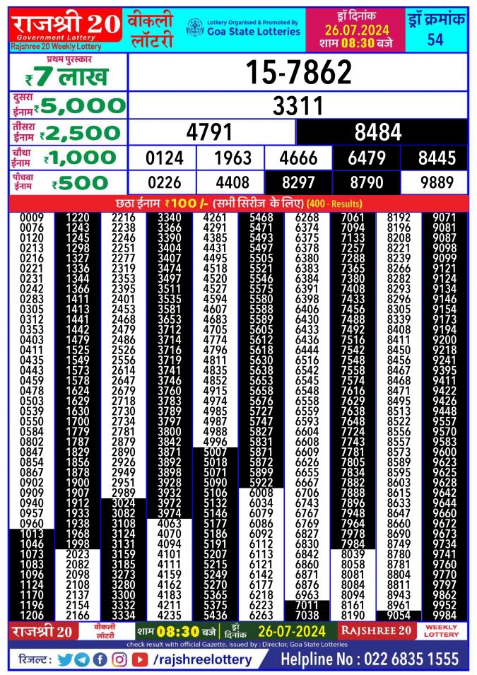 Rajshree Lottery Result Today