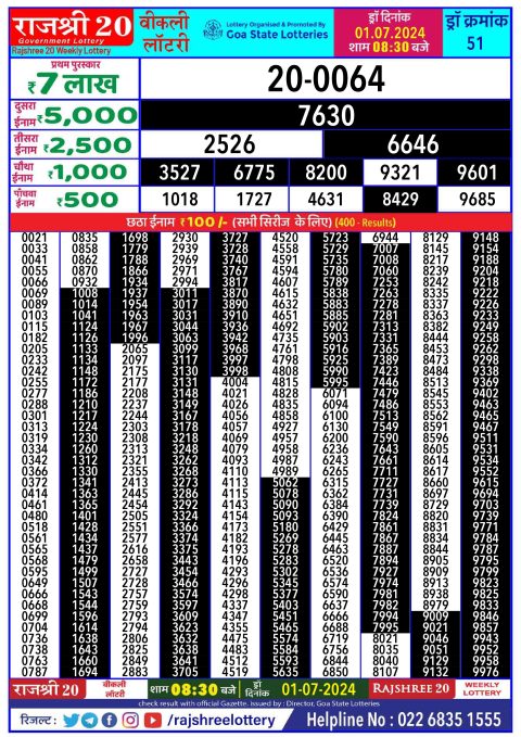 Rajshree Lottery Result Today