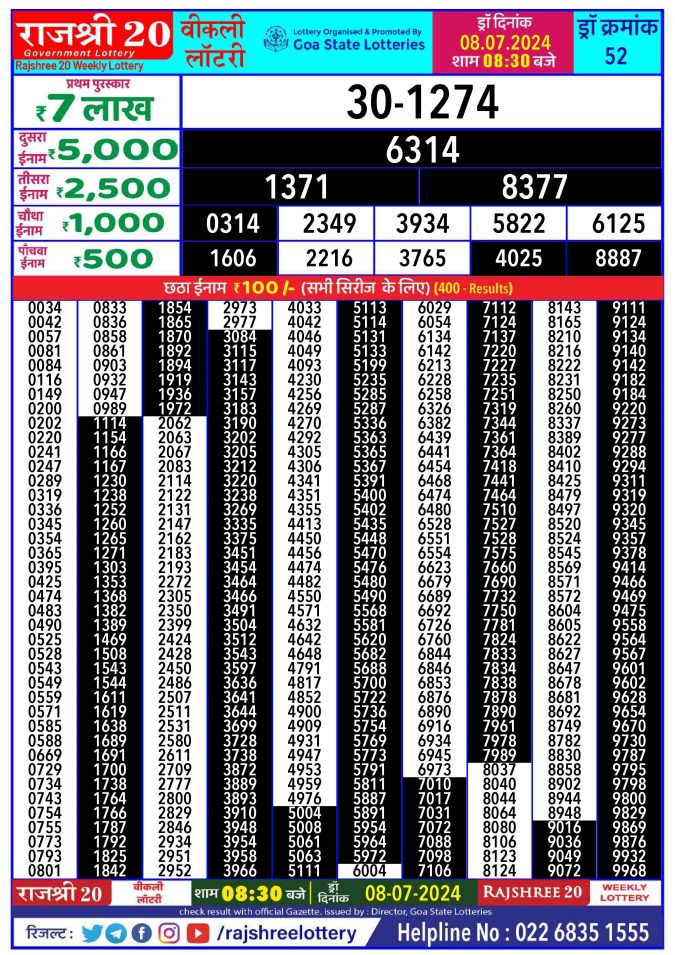 Rajshree Lottery Result Today