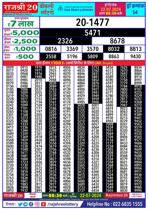 Rajshree Lottery Result Today