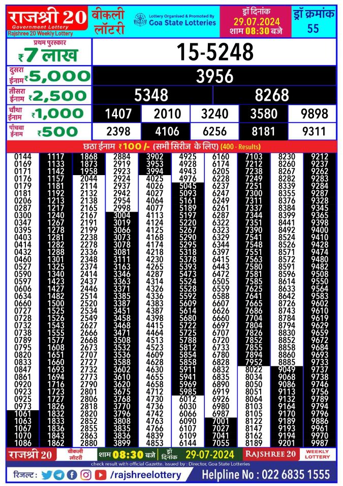 Rajshree Lottery Result Today