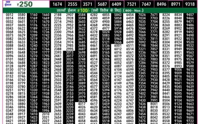 Rajshree 50 budh weekly lottery 7.30pm result 10 July 2024