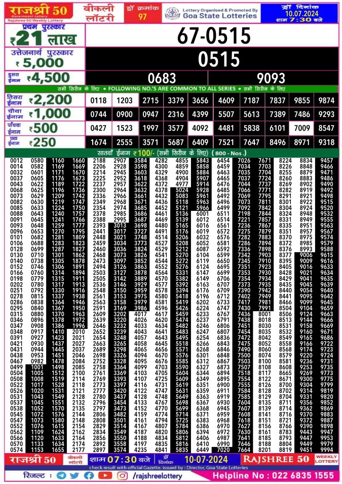 Rajshree Lottery Result Today