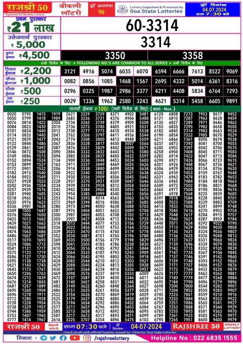 Rajshree Lottery Result Today