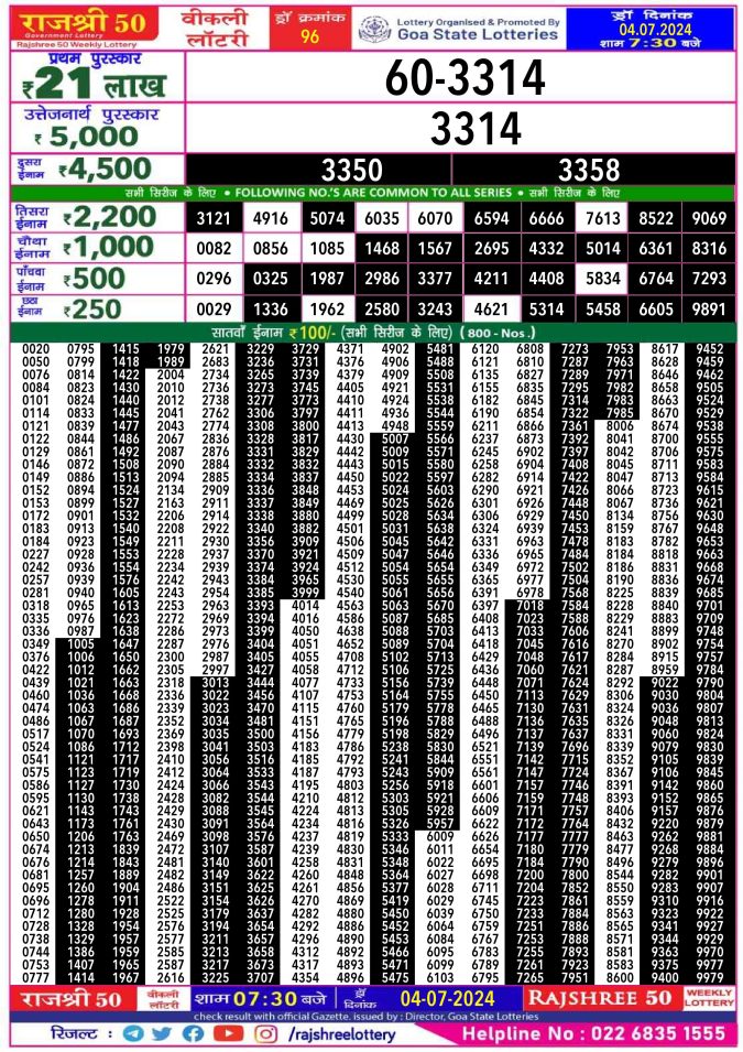 Rajshree Lottery Result Today