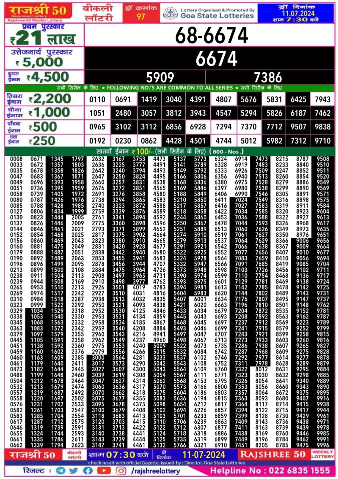 Rajshree Lottery Result Today