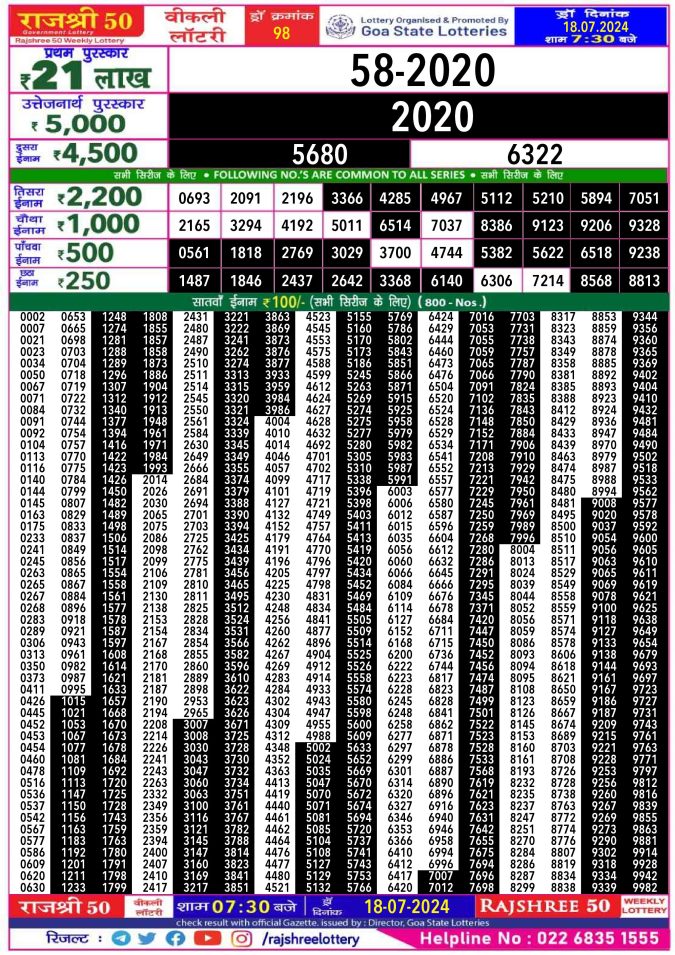 Rajshree Lottery Result Today