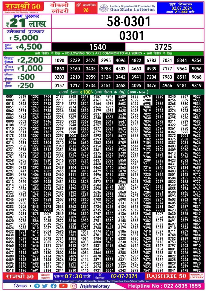 Rajshree Lottery Result Today