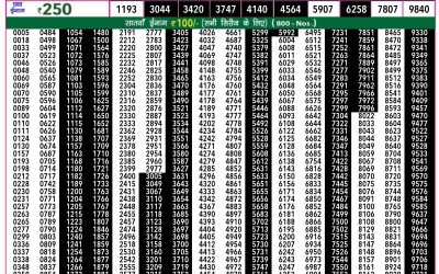 Rajshree 50 mangal weekly lottery 7.30pm result 16 July 2024