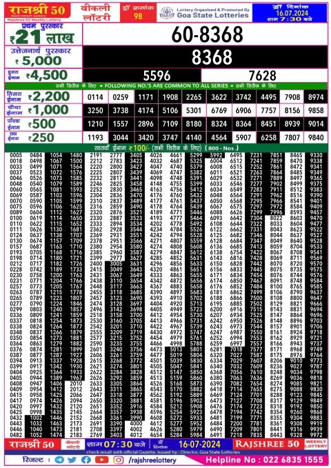 Rajshree Lottery Result Today