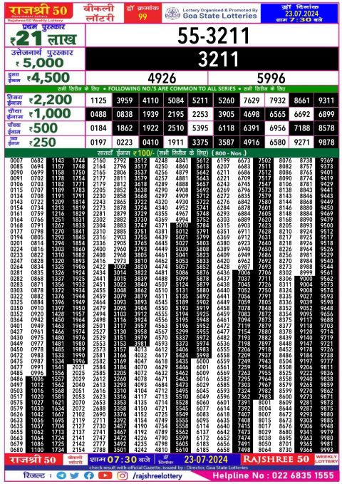 Rajshree Lottery Result Today