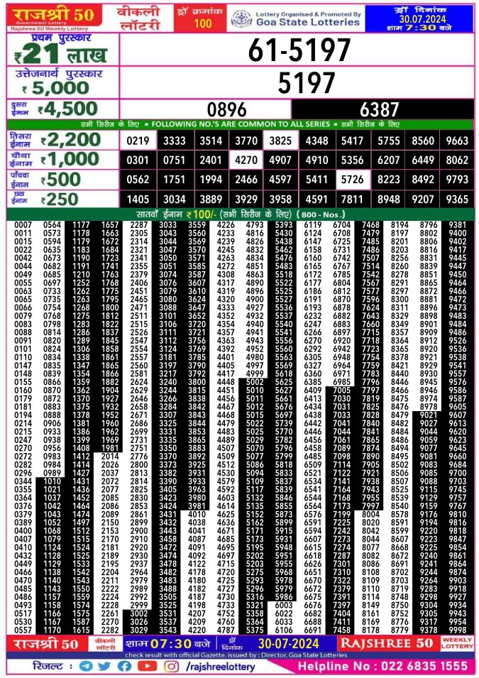 Rajshree Lottery Result Today