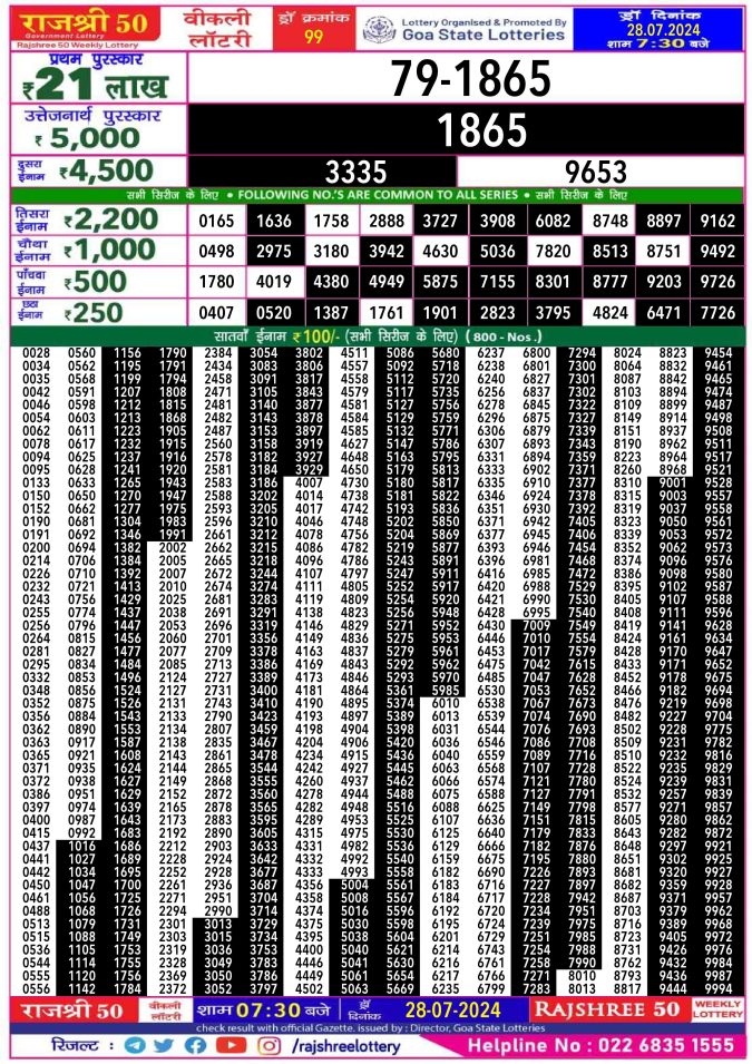 Rajshree Lottery Result Today