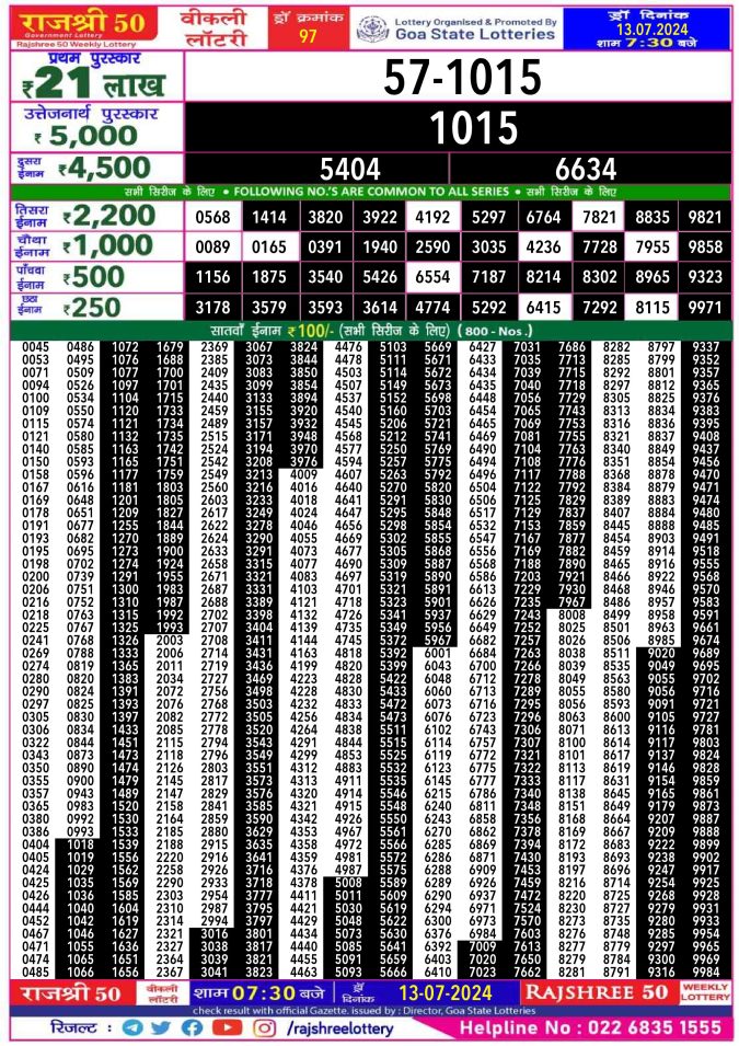 Rajshree Lottery Result Today