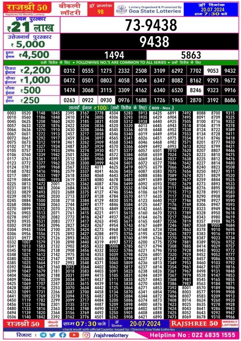 Rajshree Lottery Result Today