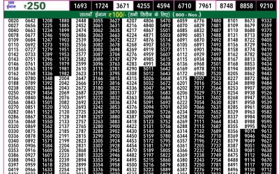 Rajshree 50 shani weekly lottery 7.30pm result 27 July 2024