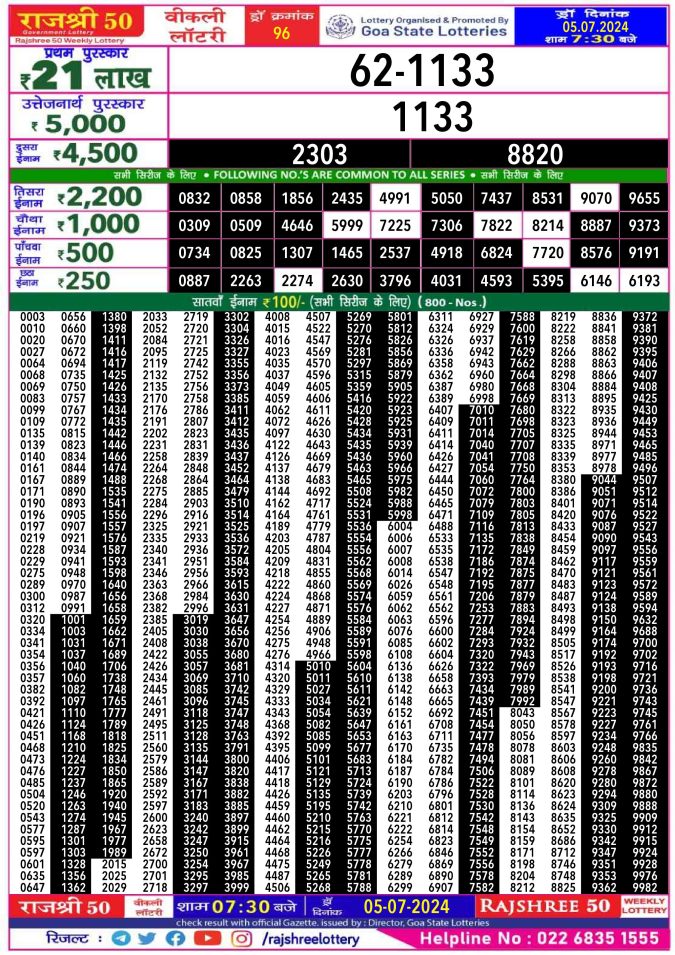 Rajshree Lottery Result Today