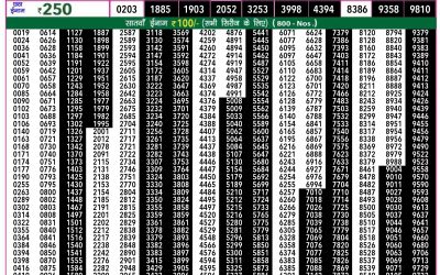 Rajshree 50 shukra weekly lottery 7.30pm result 12 July 2024