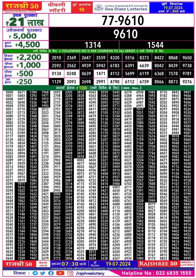 Rajshree Lottery Result Today