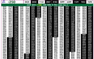 Rajshree 50 shukra weekly lottery 7.30pm result 26 July 2024