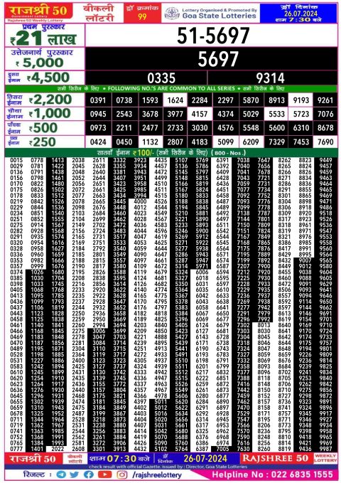 Rajshree Lottery Result Today