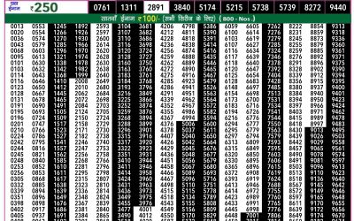 Rajshree 50 som weekly lottery 7.30pm result 1/7/24